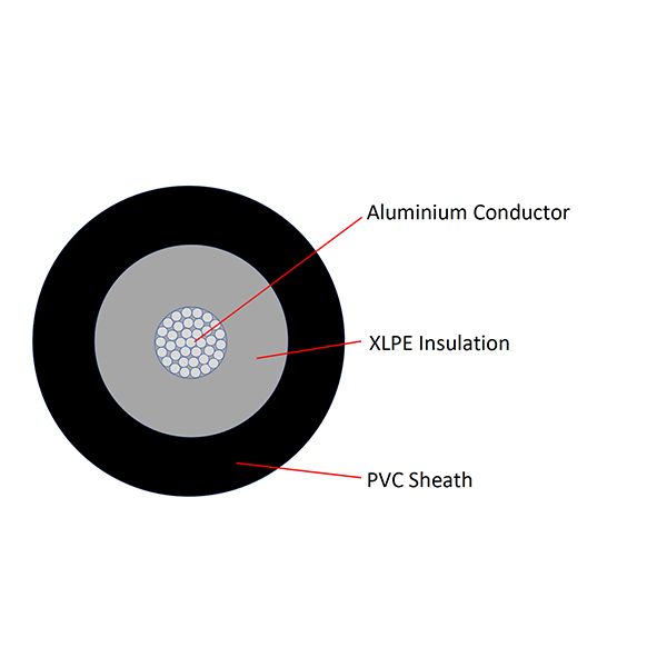 0.6/1KV Aluminium Conductor XLPE Insulated PVC Sheathed Single Core Power Cable YJLV